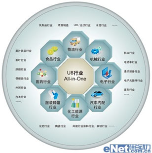閥門主要應(yīng)用行業(yè)